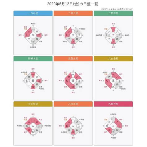 九星方位|九星気学 八雲院